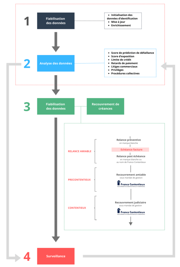 Analyse Portefeuille Client